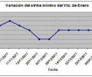 Eurostoxx strike mínimo enero 1201013jpg
