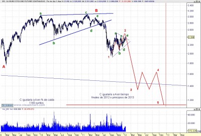 Recuento Eurostoxx_120119