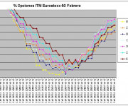 Eurostoxx Vencimiento febrero 2012_02_03