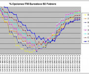 Eurostoxx Vencimiento febrero 2012_02_10