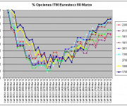 Eurostoxx Vencimiento marzo 2012_02_10 y 17