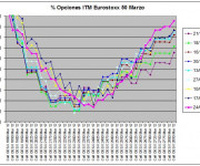 Eurostoxx Vencimiento marzo 2012_02_24