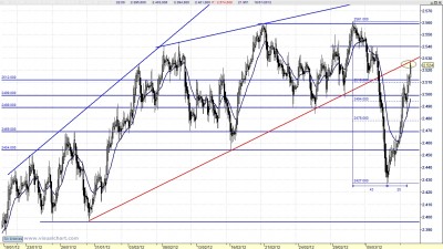 Eurostoxx 60m 080312
