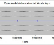 Eurostoxx strike mínimo mayo 120316