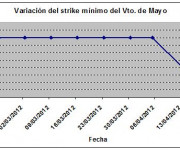 Eurostoxx strike mínimo mayo 120420