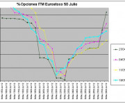 Eurostoxx Vencimiento julio 2012_05_18