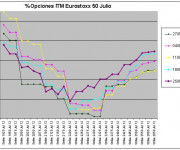 Eurostoxx Vencimiento julio 2012_05_25
