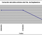 Eurostoxx strike mínimo septiembre 120504