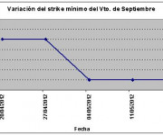 Eurostoxx strike mínimo septiembre 120518