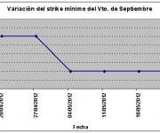 Eurostoxx strike mínimo septiembre 120525