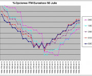 Eurostoxx Vencimiento julio 2012_06_08