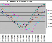 Eurostoxx Vencimiento julio 2012_06_29