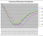 Eurostoxx Vencimiento septiembre 2012_06_08