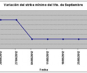 Eurostoxx strike mínimo septiembre 120601