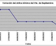 Eurostoxx strike mínimo septiembre 120608