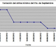 Eurostoxx strike mínimo septiembre 120622