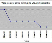 Eurostoxx strike mínimo septiembre 120629