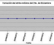 Eurostoxx strike mínimo diciembre 120803