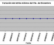 Eurostoxx strike mínimo diciembre 120817