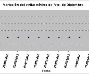 Eurostoxx strike mínimo diciembre 120824