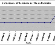 Eurostoxx strike mínimo diciembre 120831