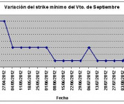 Eurostoxx strike mínimo septiembre 120817