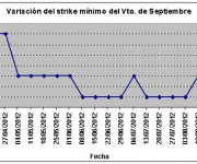 Eurostoxx strike mínimo septiembre 120824