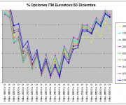 Eurostoxx Vencimiento diciembre 2012_09_14