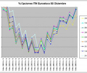 Eurostoxx Vencimiento diciembre 2012_09_21