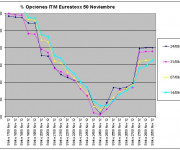 Eurostoxx Vencimiento noviembre 2012_09_14