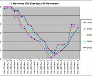 Eurostoxx Vencimiento noviembre 2012_09_21