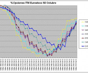 Eurostoxx Vencimiento octubre 2012_09_21