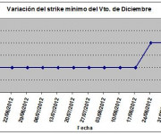Eurostoxx strike mínimo diciembre 120907