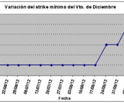 Eurostoxx strike mínimo diciembre 120914