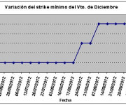 Eurostoxx strike mínimo diciembre 121012