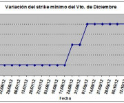 Eurostoxx strike mínimo diciembre 121026