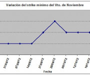 Eurostoxx strike mínimo noviembre 121026