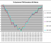 Eurostoxx Vencimiento marzo 2012_11_16