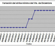 Eurostoxx strike mínimo diciembre 121109