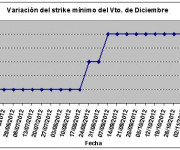 Eurostoxx strike mínimo diciembre 121116