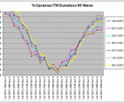 Eurostoxx Vencimiento marzo 2012_12_28