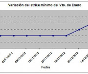 Eurostoxx strike mínimo enero 121214