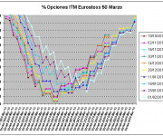 Eurostoxx Vencimiento marzo 2013_02_01