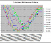 Eurostoxx Vencimiento marzo 2013_02_22