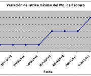 Eurostoxx strike mínimo febrero 130118