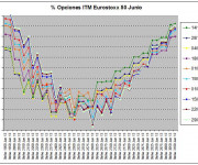 Eurostoxx Vencimiento junio 2013_03_29