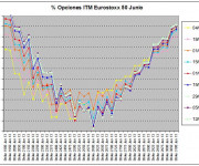 Eurostoxx Vencimiento junio 2013_04_12