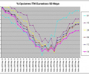 Eurostoxx Vencimiento mayo 2013_04_19