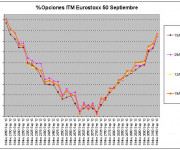 Eurostoxx Vencimiento septiembre 2013_04_19
