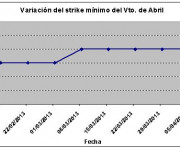 Eurostoxx strike mínimo abril 130405